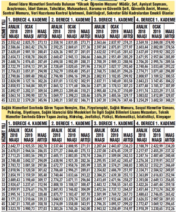İşte Emekli memurun kuruşu kuruşuna zamlı 2019 maaşı | Zamlı emekli maaşları ne kadar oldu?